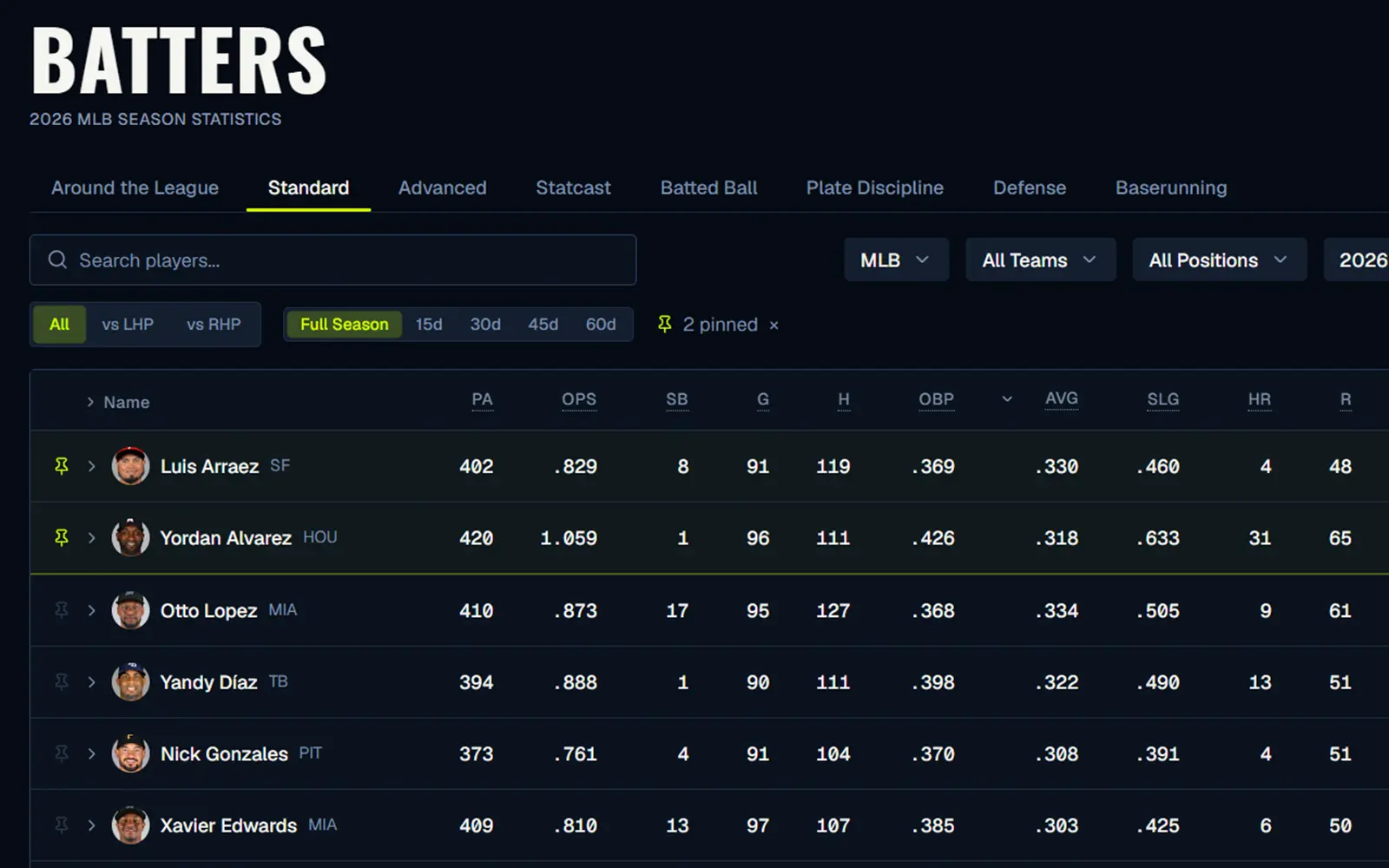 Batters table with two pinned players locked above the sorted rows