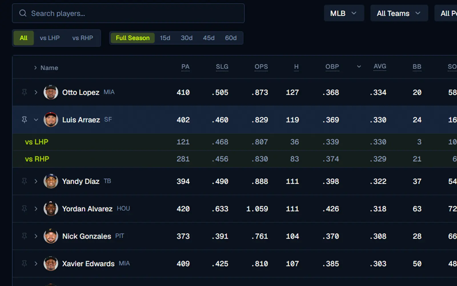 A batter row expanded inline to show vs LHP and vs RHP split rows