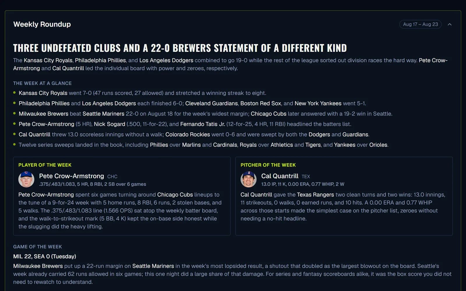 The Weekly Roundup card on the league overview, with a headline, a week-at-a-glance list, and Player of the Week and Pitcher of the Week panels.